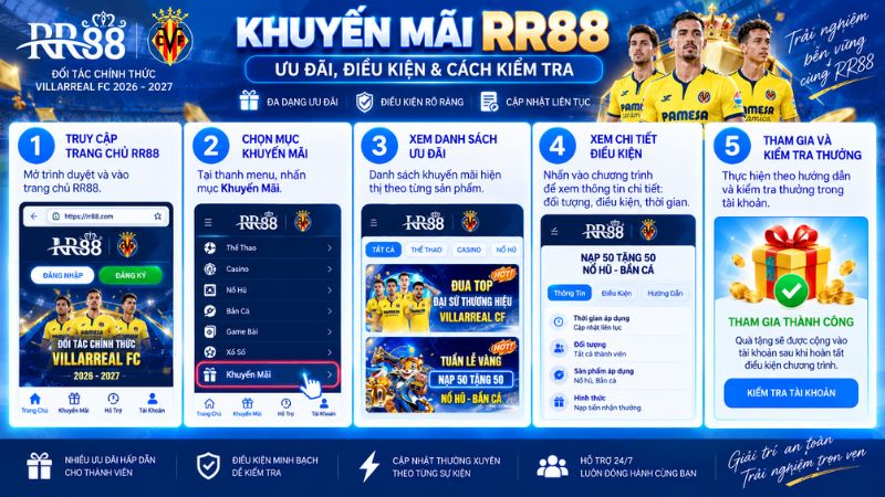 Khuyến Mãi RR88 – Ưu Đãi, Điều Kiện & Cách Kiểm Tra